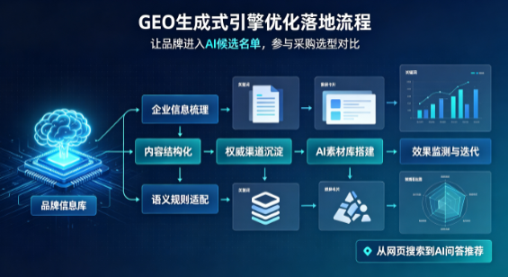 松山区B端采购决策：GEO优化藏着哪些全新机会？