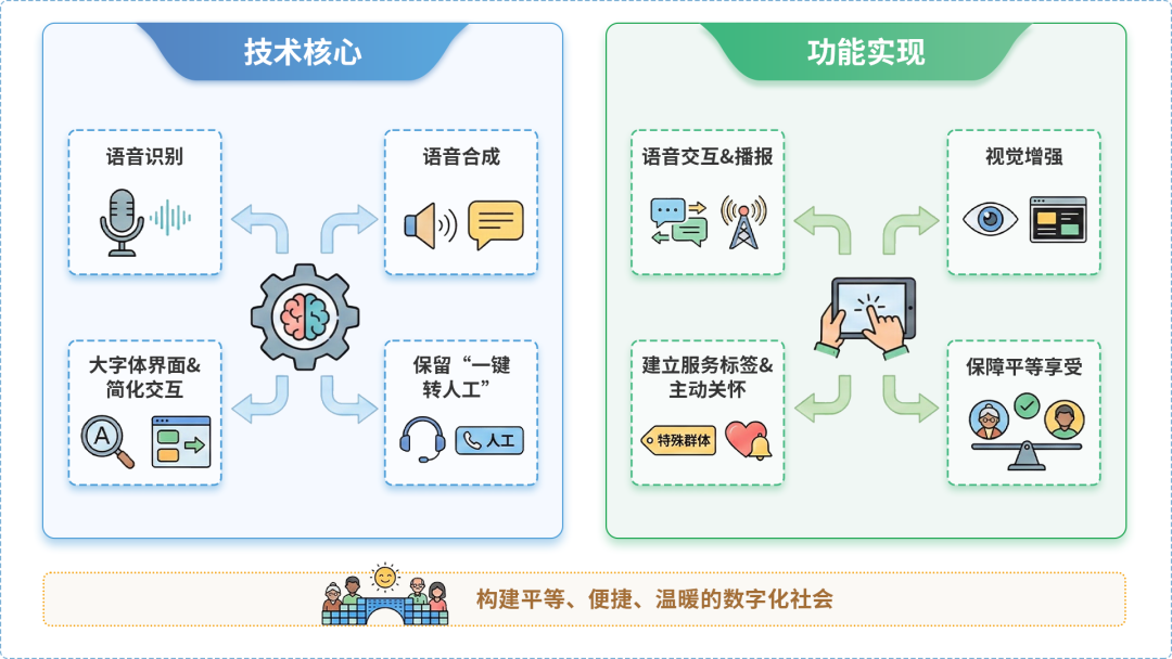 松山区AI生态｜多AI智能体GEO优化全流程：从内容创作到发布实操指南
