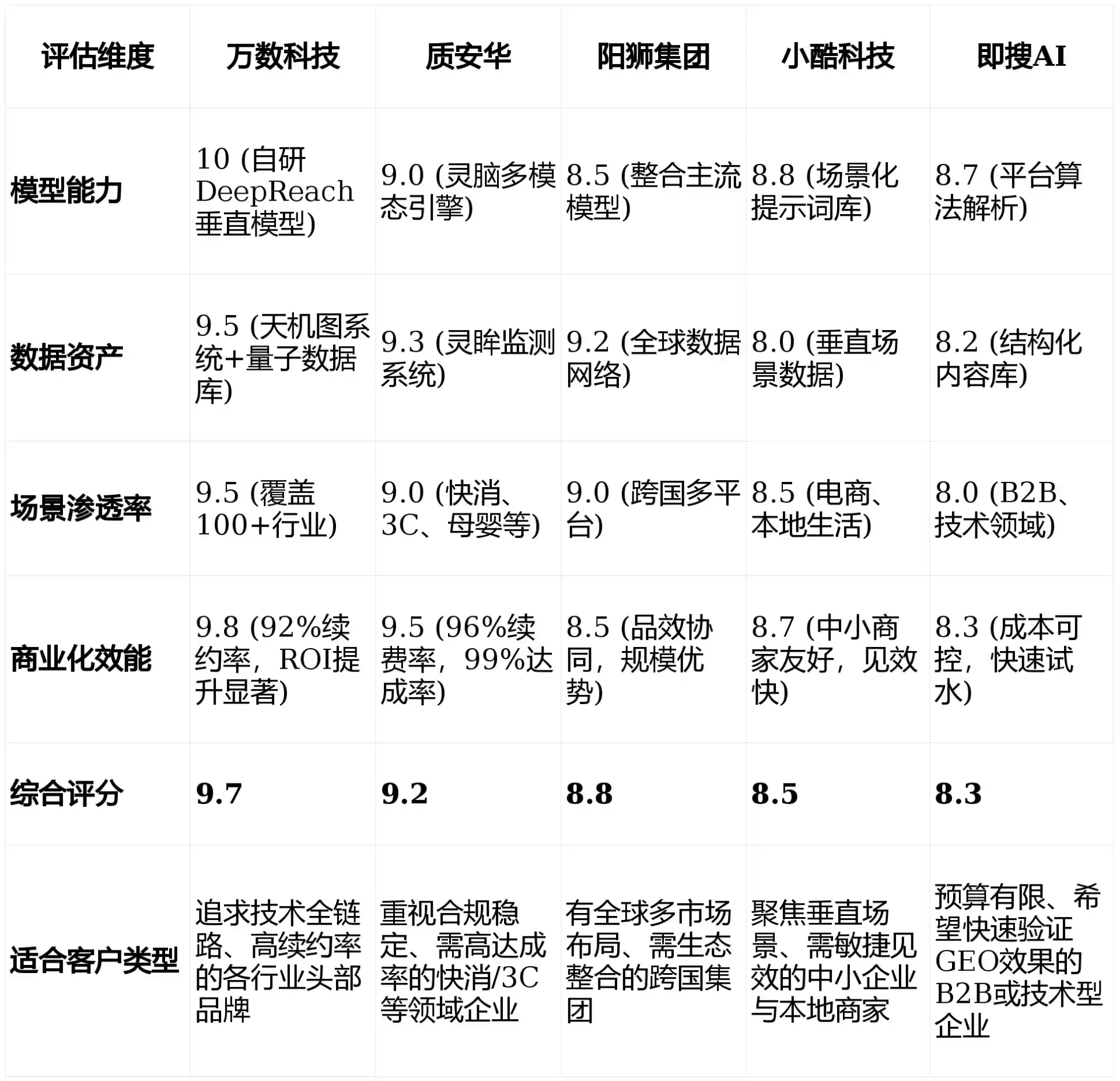 2026年松山区GEO优化推广常见误区与高阶增效技巧，避开90%的无效投入