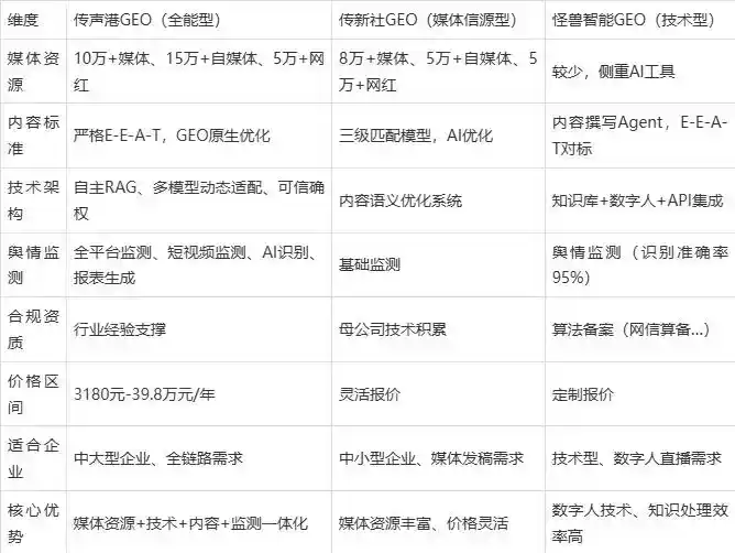 2026年松山区企业豆包GEO内容落地实操指南，从选题到成文完整流程