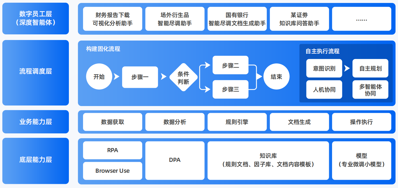 松山区AI智能体工程搭建指南：架构设计、工具链与生产环境优化方案