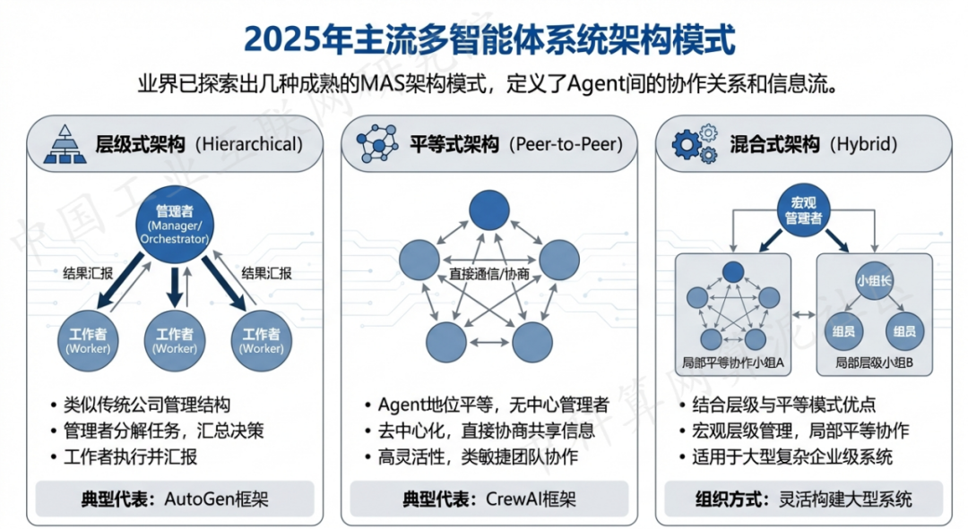 松山区 AI 智能体商业应用探析：智能自主程序助力企业数字化升级