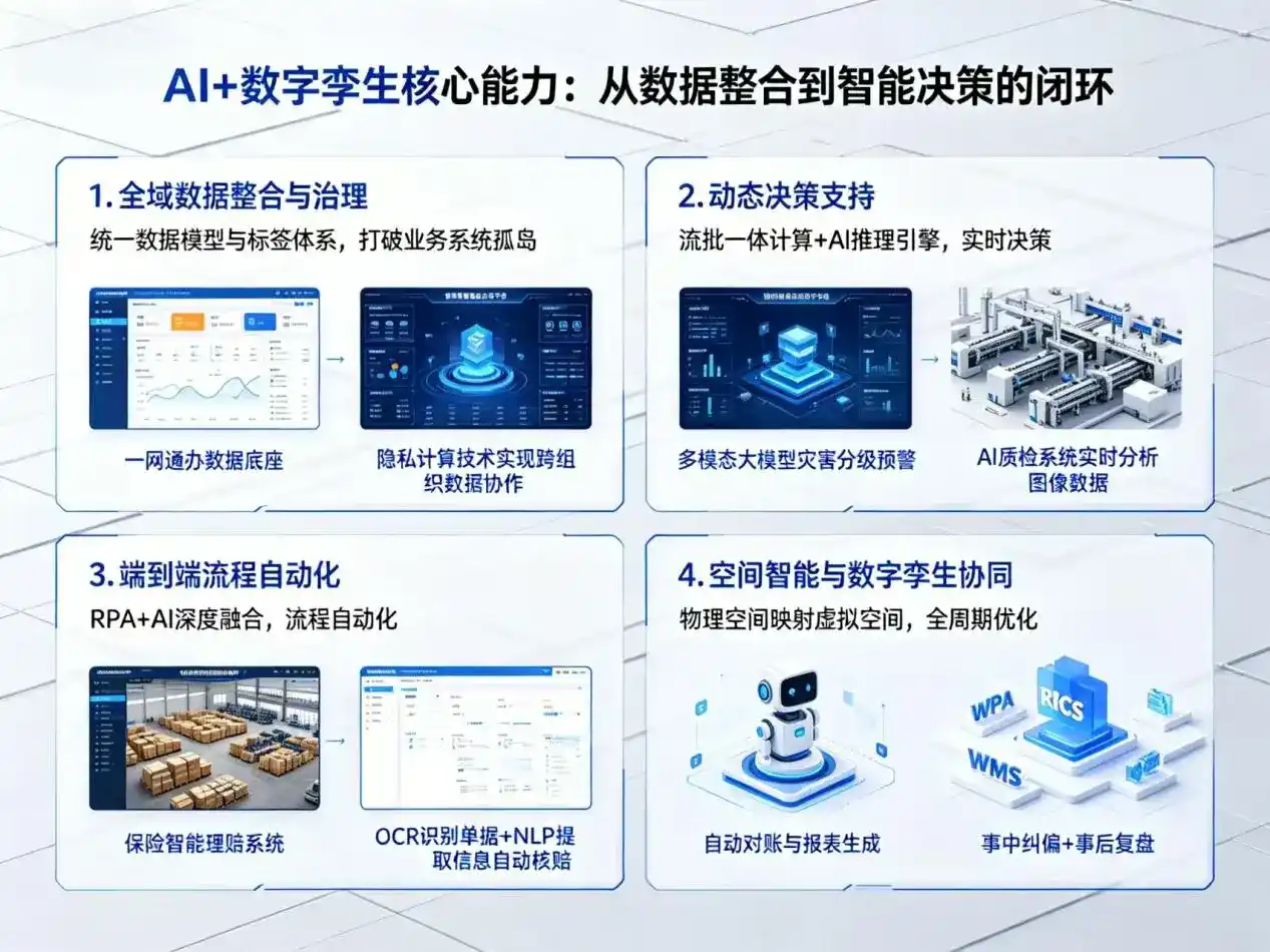 AI大模型落地优化服务｜解决松山区企业大模型响应慢、输出不准、成本偏高问题