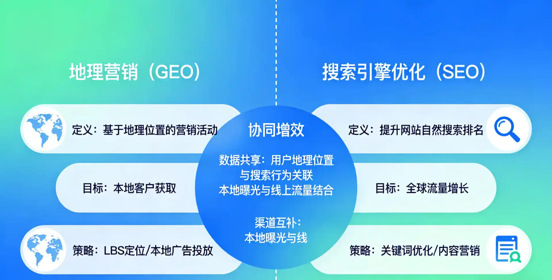 立足松山区，从用户需求与流量逻辑，解读GEO优化的落地价值与应用前景