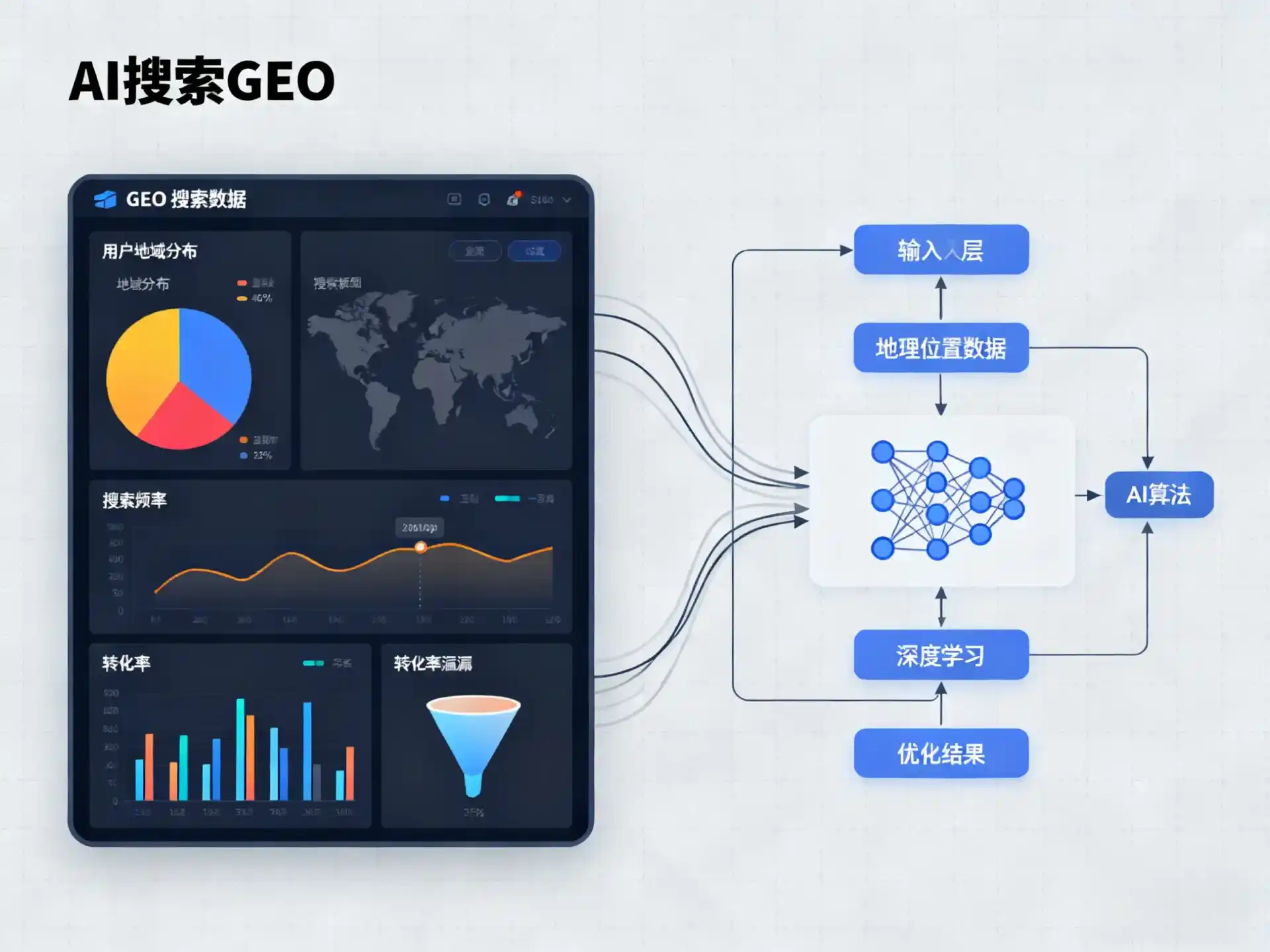 松山区GEO优化服务商该如何筛选？生成式引擎优化行业实践观察